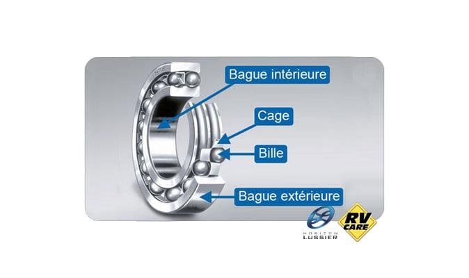 Roulement de roues